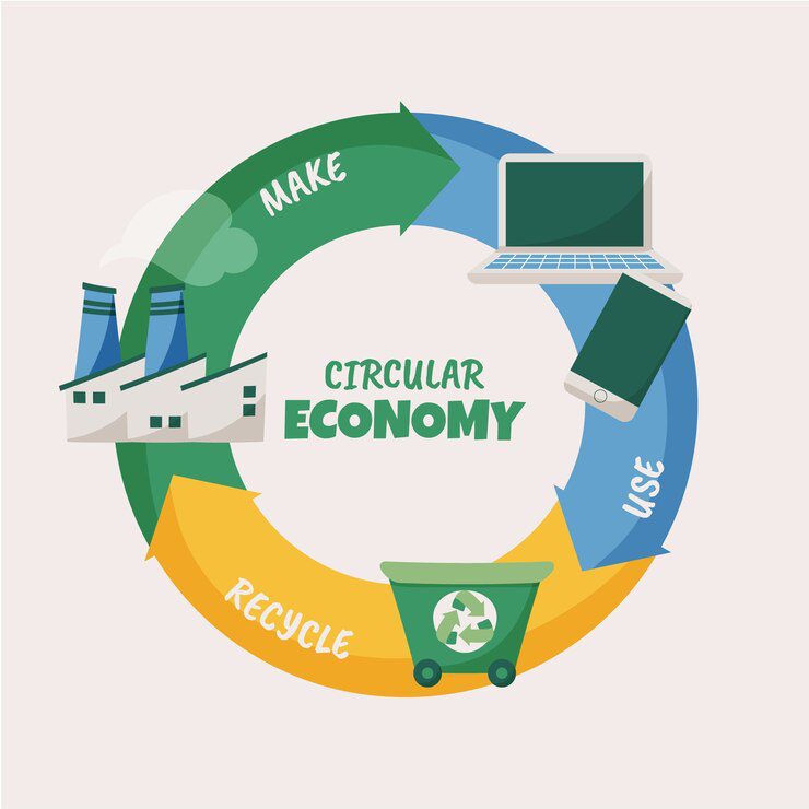 infografia-economia-circular-diseno-plano-dibujado-mano_23-2149219368