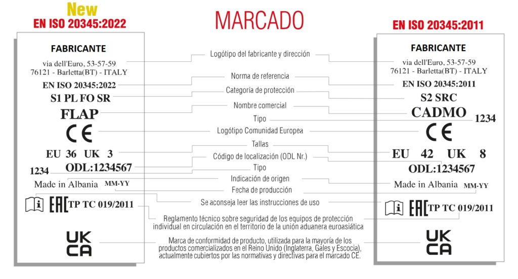 detalle de la etiqueta interior de una bota con marcado EN ISO 20345